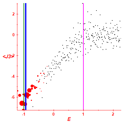 Peres lattice <J3>